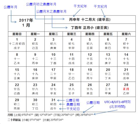 國曆轉農曆八字|農曆換算、國曆轉農曆、國曆農曆對照表、農曆生日查。